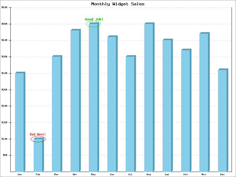 Annotated Plot Example