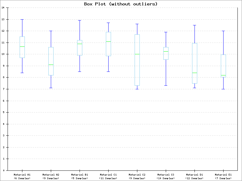 Box Plot with Data Reduction Example