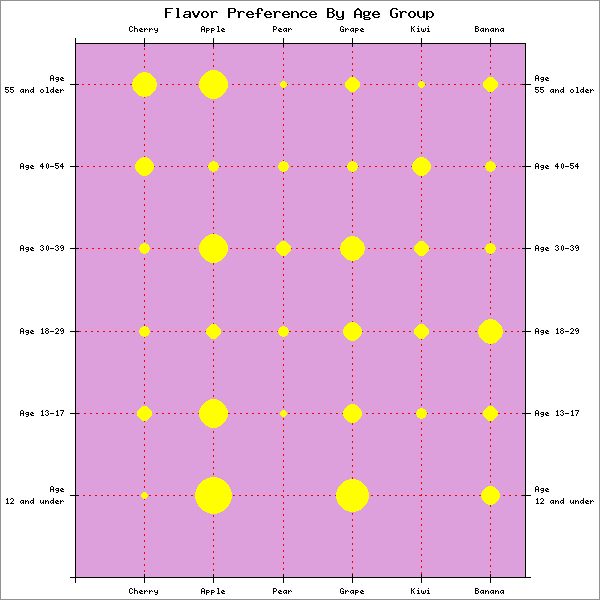 Bubbles Plot Example