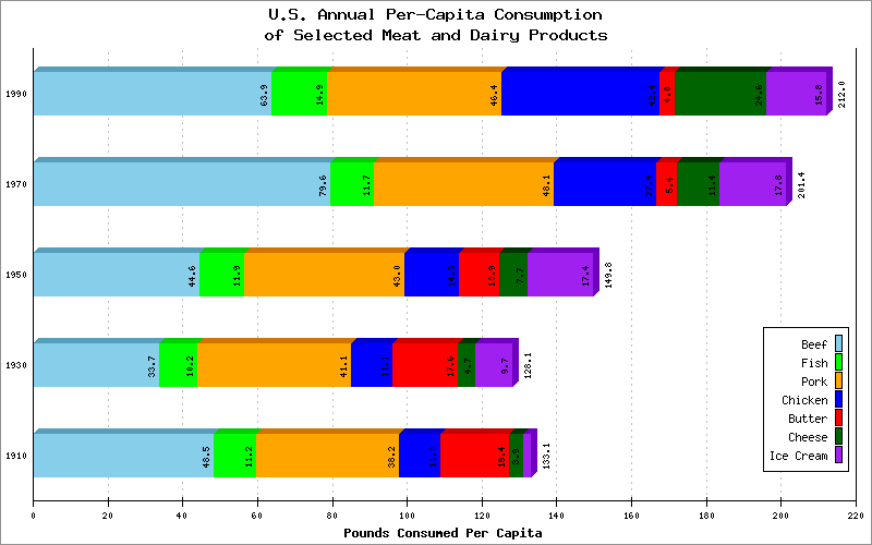 horizontal bar graph