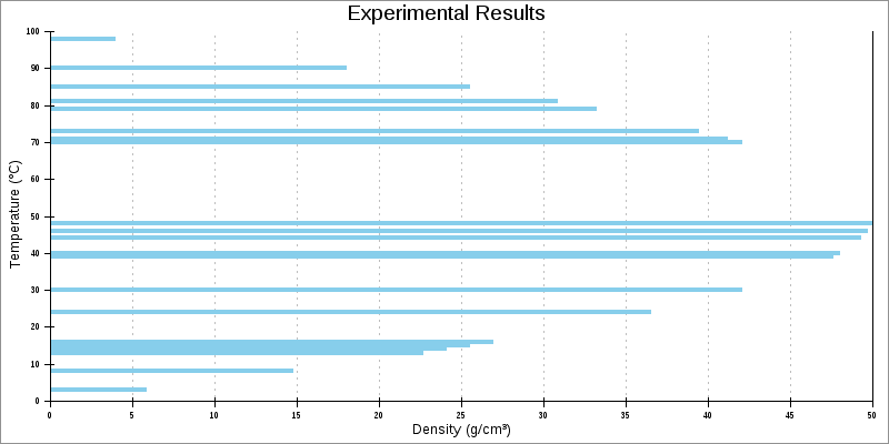 Horizontal Thin Bar Line Plot Example