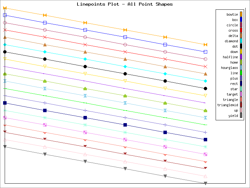 Line/Point Plot Example