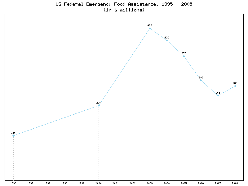 Linepoints Plot with Data Value Labels Example