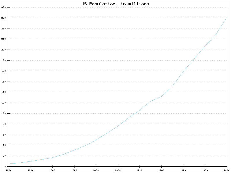 Line Plot Example