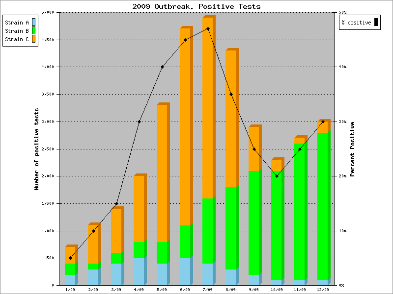 Overlay Plot Example