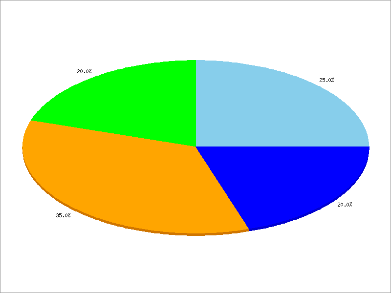 59 Example Pie Chart Text Data 5996