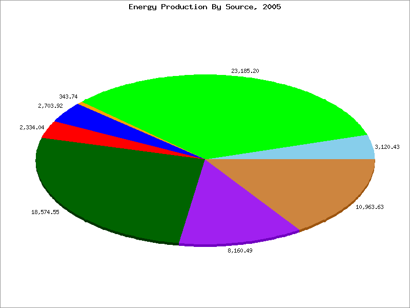 5-41-example-pie-chart-label-types