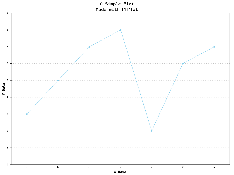 Line graph with titles and labels