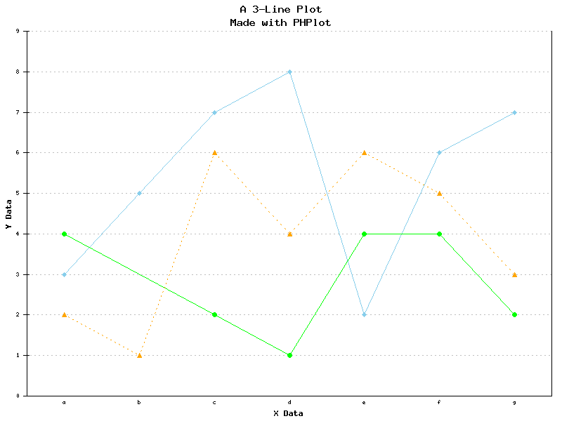 2-5-multiple-lines-per-graph