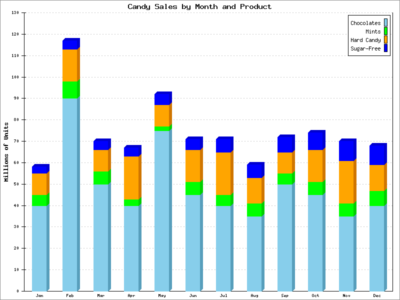 Stacked Bars, Shaded Example