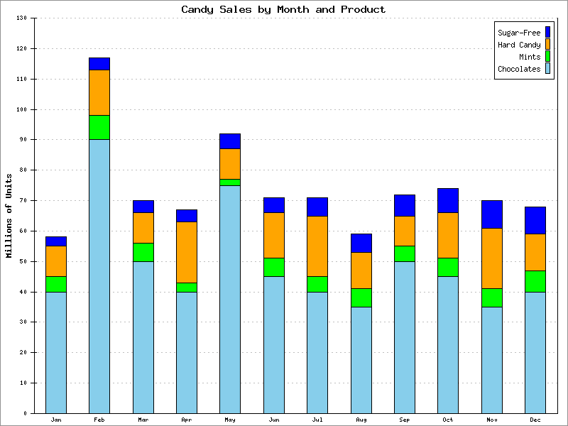 Stacked Bars, Unshaded Example