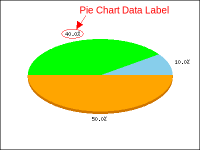 Pie chart data labels