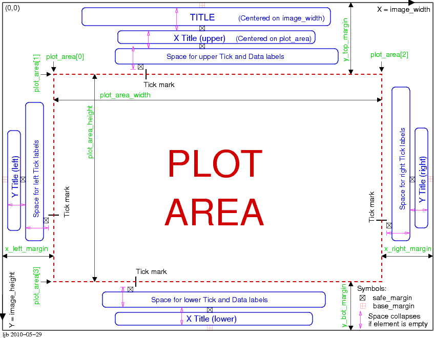 PHPlot plot layout figure