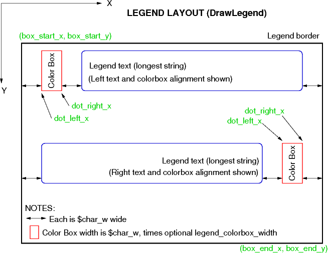 PHPlot legend layout figure