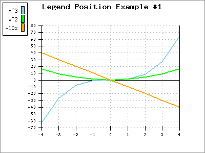 Legend Position Case 1