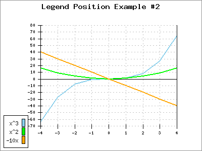 Legend Position Case 2