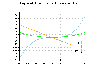 Legend Position Case 6