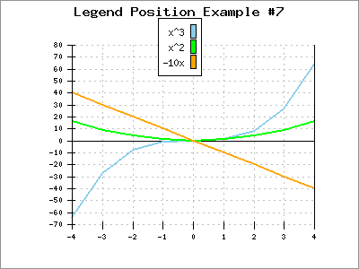 Legend Position Case 7