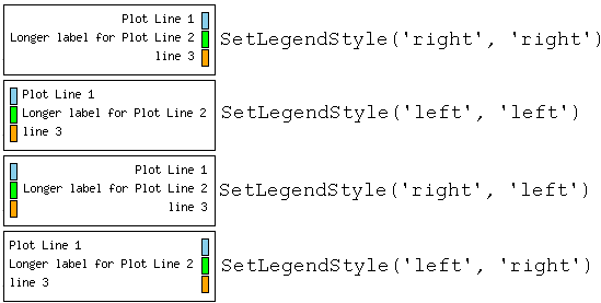 Four possible text/color box alignment choices