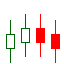 candlesticks plot thumbnail