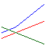 lines plot thumbnail