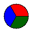 pie plot thumbnail