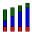 stackedbars plot thumbnail