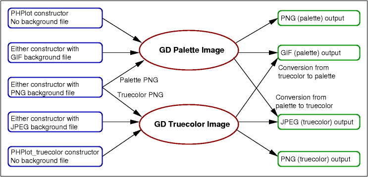 Constrictor, GD image type, and image file formats.